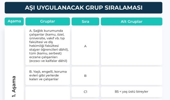 Covid-19 aşısı olacak grupların sıralaması belli oldu