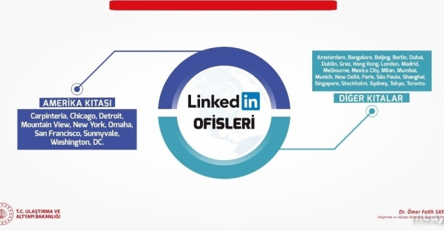 Linkedln, Türkiye’ye temsilci atayacağını açıkladı