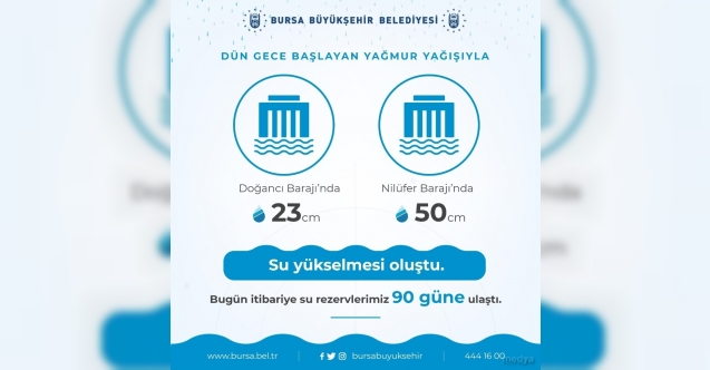 Yağmur ve kar yağışları barajlarda su seviyesini yükseltti