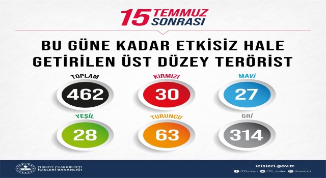 Bakan Soylu, 15 Temmuzdan bugüne kadar olan terörle mücadele verilerini paylaştı