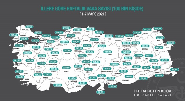Sağlık Bakanı Fahrettin Koca haftalık insidans haritasını paylaştı. İllere göre haftalık 100 bin kişide Covid-19 vaka sayısı; İstanbulda 359,99, Ankarada 247,68, İzmirde 161,92 oldu.