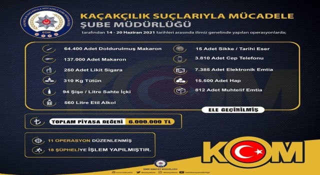 İzmirde 6 milyon lira piyasa değerinde kaçak ürün ele geçirildi