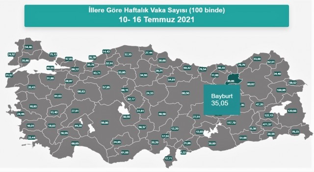 Bayburtta vaka sayısı 100 bin kişide 35,5 oldu