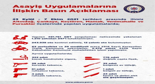 Ankarada 2 haftalık asayiş uygulamalarında 247 kişi tutuklandı