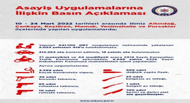 Ankarada asayiş uygulamalarında yakalanan 419 kişi tutuklandı