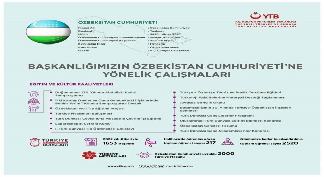 Özbekistanda nitelikli insan kaynağının yetişmesine destek