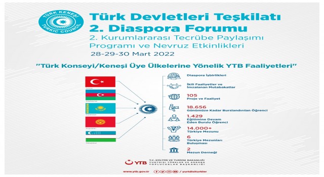 Türk Devletleri Teşkilatı diaspora kurumları YTBnin ev sahipliğinde toplanıyor
