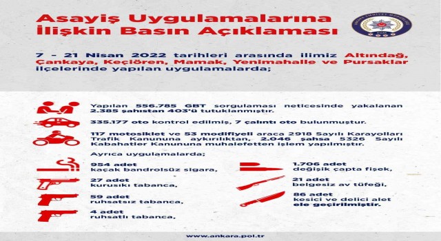 Ankarada 2 haftalık asayiş uygulamalarında 403 kişi tutuklandı