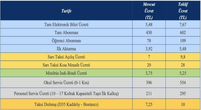 İstanbulda toplu ulaşıma yüzde 40 zam