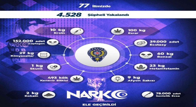 Sokak operasyonlarında 1 haftada 4 bin 528 kişiye adli işlem uygulandı