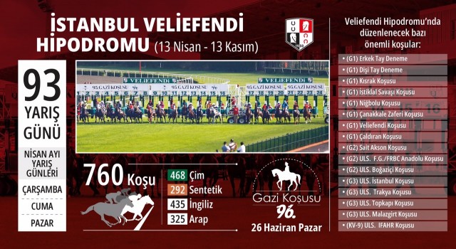 Veliefendi Hipodromunda İlkbahar - Yaz yarış sezonu başlıyor