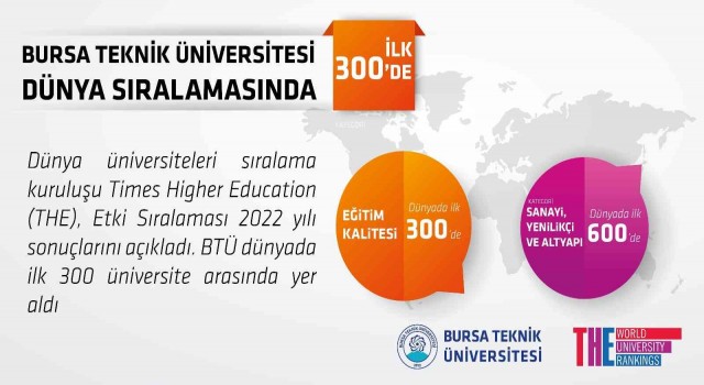 BTÜ dünya sıralamasında ilk 300de