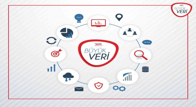 YÖKten, Yükseköğretimde Büyük Veri Projesi adımı