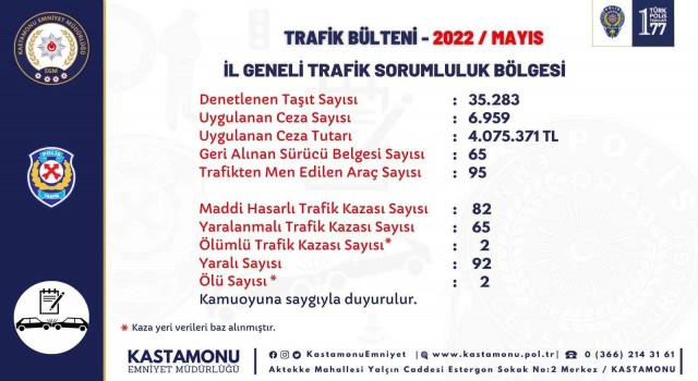 Kastamonuda Mayıs ayında denetlenen araçlara 4 milyon TL ceza uygulandı