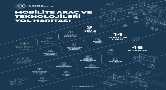 Sağlık ve mobilite teknolojilerinde yol haritası hazır