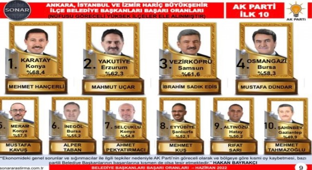 Sekmen ve Uçar zirvede