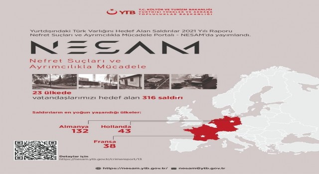YTB, Yurt Dışındaki Türk Varlığını Hedef Alan Saldırılar Raporunu yayımladı
