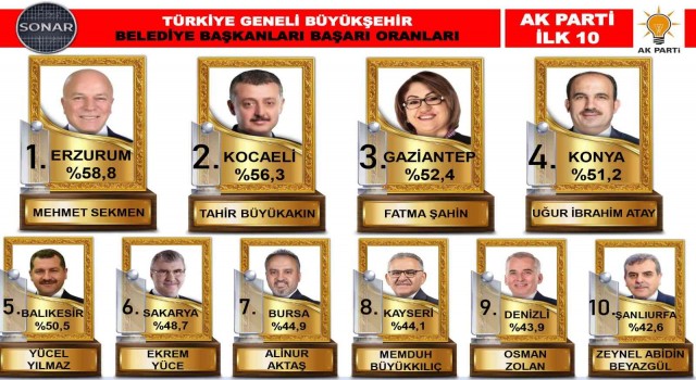 Zirve kentin zirve başkanı: Mehmet Sekmen