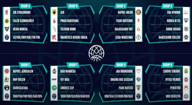 FIBA Basketbol Şampiyonlar Ligindeki Türk takımlarının rakipleri belli oldu