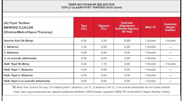 İzmirin ulaşım ücretlerine indirim