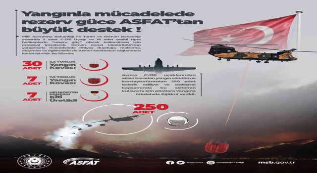Orman yangınlarıyla mücadelede rezerv güce yerli ve milli üretim desteği