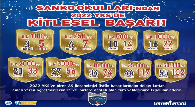 Sanko okullarından ilk 100de 5 derece