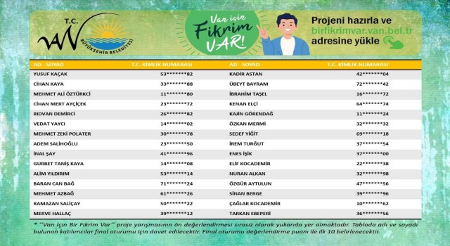 ‘Van İçin Bir Fikrim Var projesi sonuçlandı