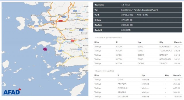 Aydında 4.5 büyüklüğünde bir deprem daha meydana geldi