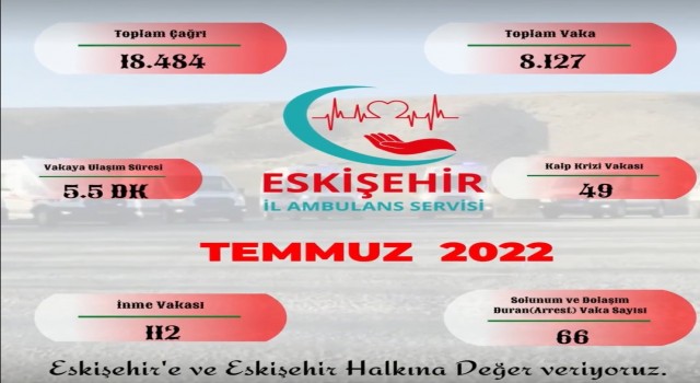 Eskişehir İl Ambulans Servisi temmuz ayında 8 bin 127 vakaya baktı