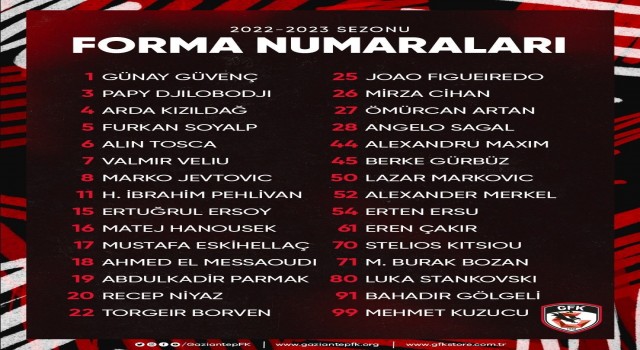 Gaziantep FKda forma numaraları belli oldu