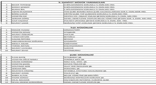 İstanbul Emniyetinde görev değişikliği