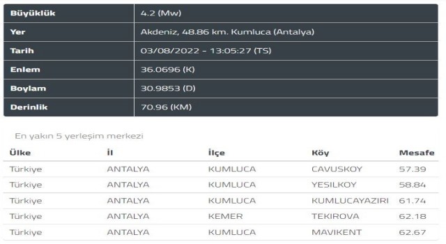 Kumluca açıklarında 4.2 şiddetinde deprem