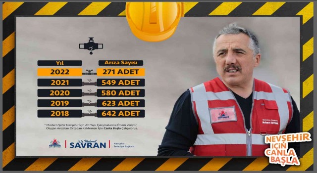 Nevşehirde yılın ilk 8 ayında 271 altyapı çalışması gerçekleşti