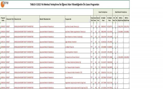 TP-OTC ve ZBEÜ işbirliği ile açılan iki programa büyük rağbet