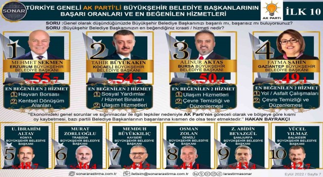 Başkan Sekmen ve Başkan Uçar zirvede