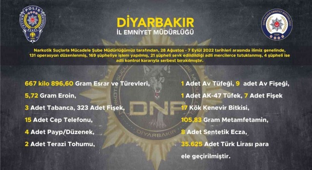 Diyarbakırda son 10 günde 667 kilo uyuşturucu ele geçirildi: 21 kişi tutuklandı