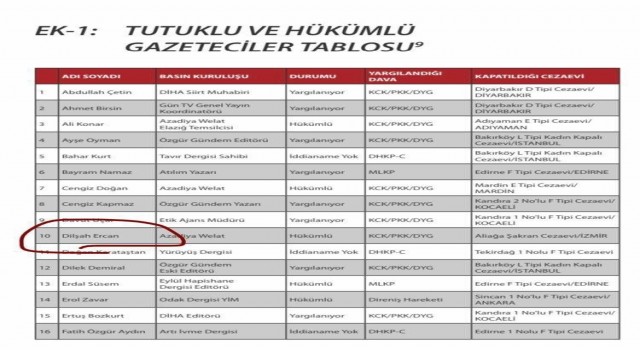 İshak Gazelden CHPye Dilşah Ercan tepkisi