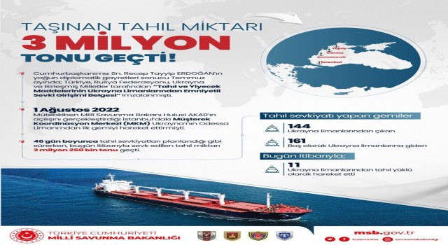 MSB: “Tahıl koridorundan taşınan tahıl miktarı 3 milyon tonu geçti”