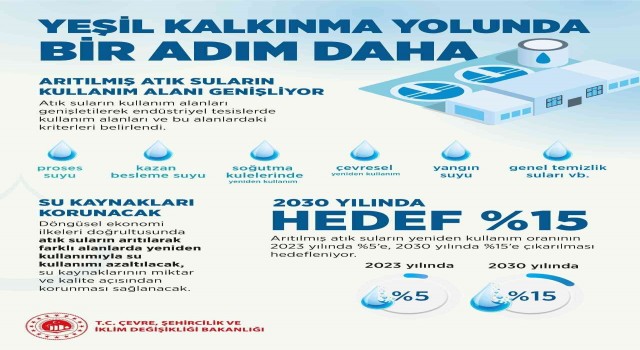 Atık suların kullanım alanları ve kriterleri yeniden belirlendi