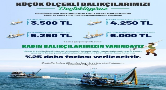 Bakan Nebati: “Geleneksel kıyı balıkçılığı yapan küçük ölçekli balıkçılarımızı destekliyoruz”