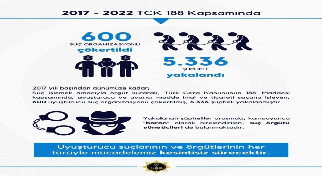 Başkentte 5 yılda 600 suç örgütü çökertildi, 5 bin 336 şüpheli yakalandı