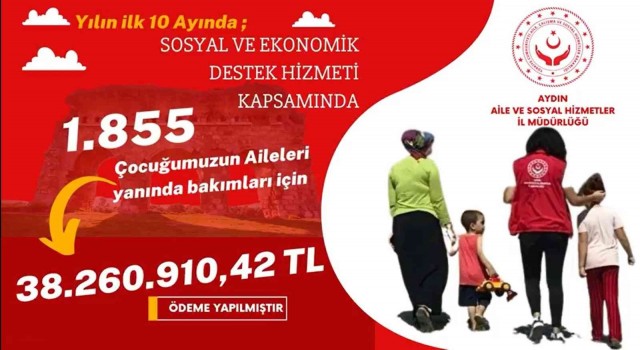 Aydında 38 milyon 260 bin 910 TLlik SED yardımı yapıldı