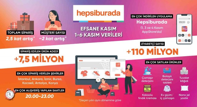 Efsane Kasımın ilk 6 gününde 7,5 milyon ürün satıldı