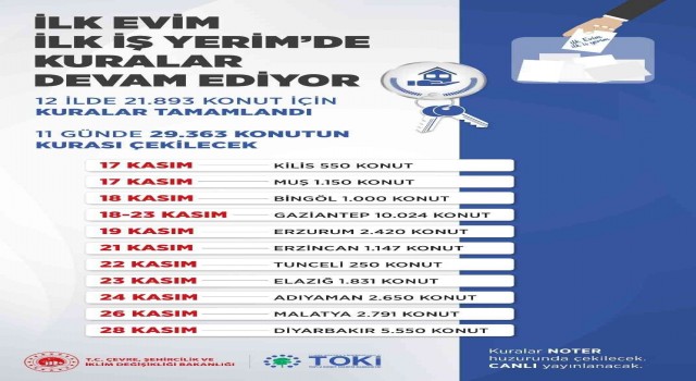 “İlk Evim İlk İş Yerim” projesinde ilk kuralar çekildi