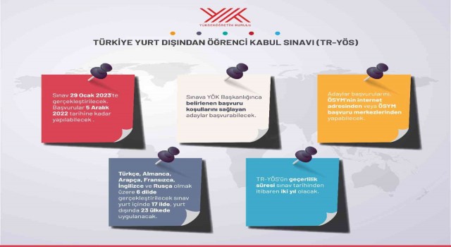 YÖK, ‘Türkiye Yurt Dışından Öğrenci Kabul Sınavı başlatıyor
