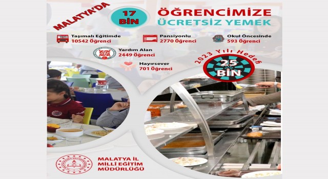 17 bin öğrenci ücretsiz sıcak yemek