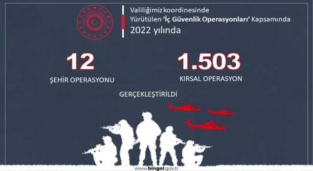 Bingölde bir yılda terör örgütüne yönelik bin 515 operasyon gerçekleştirildi