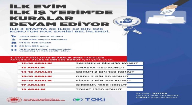 “İlk Evim, İlk İş Yerim” projesinde 30 ilde kura çekimi tamamlandı