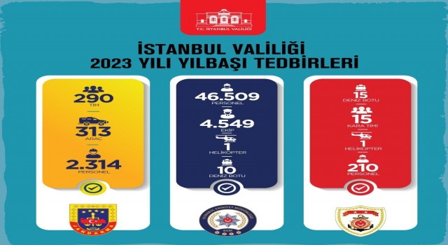 İstanbuldaki yılbaşı tedbirlerinde 49 bin 33 personel görev yapacak
