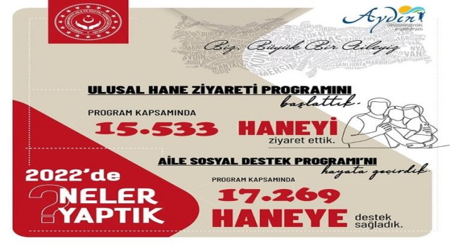 Aydında 2022 yılında 17 bin 269 aileye Aile Destek Programı ödemesi yapıldı